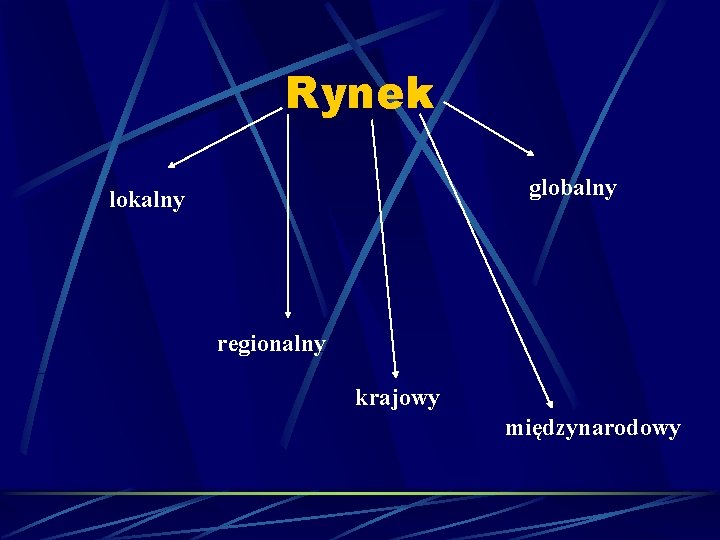 Rynek globalny lokalny regionalny krajowy międzynarodowy 