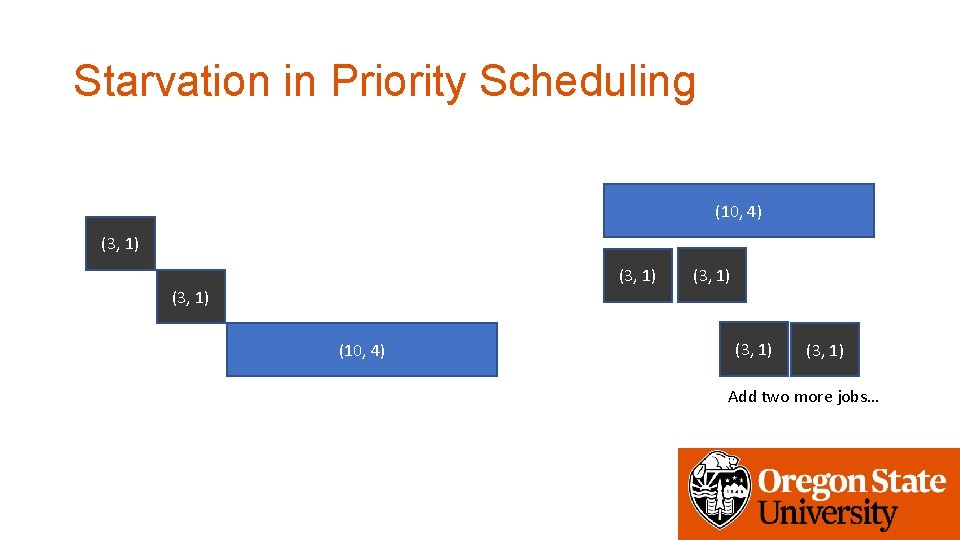 Starvation in Priority Scheduling (10, 4) (3, 1) (3, 1) Add two more jobs…