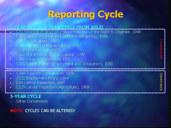 Reporting Cycle • • • C 87 Freedom of Association and Protection of the