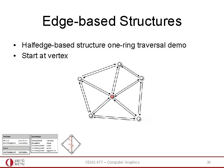 Edge-based Structures • Halfedge-based structure one-ring traversal demo • Start at vertex CENG 477 Edge-based Structures • Halfedge-based structure one-ring traversal demo • Start at vertex CENG 477