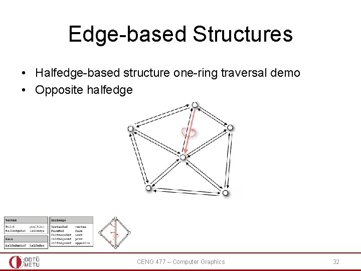 Edge-based Structures • Halfedge-based structure one-ring traversal demo • Opposite halfedge CENG 477 – Edge-based Structures • Halfedge-based structure one-ring traversal demo • Opposite halfedge CENG 477 –