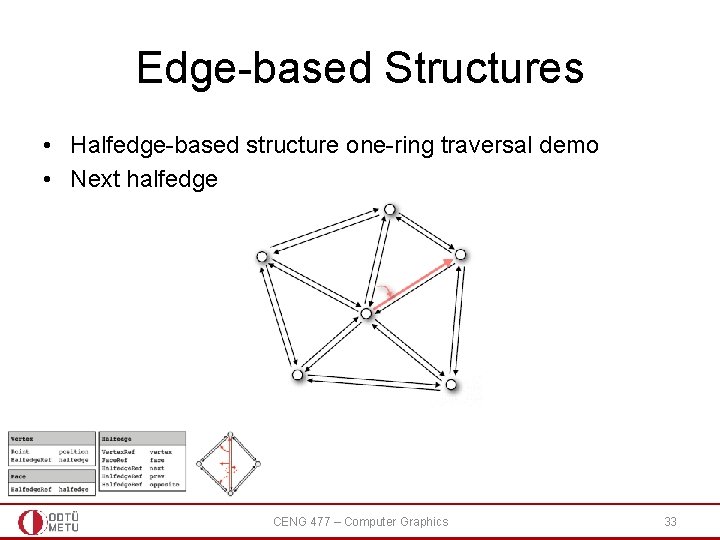 Edge-based Structures • Halfedge-based structure one-ring traversal demo • Next halfedge CENG 477 – Edge-based Structures • Halfedge-based structure one-ring traversal demo • Next halfedge CENG 477 –