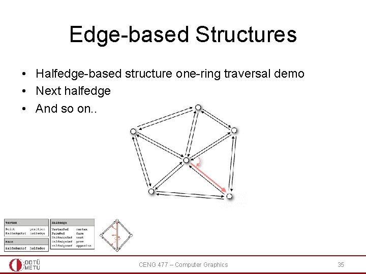 Edge-based Structures • Halfedge-based structure one-ring traversal demo • Next halfedge • And so Edge-based Structures • Halfedge-based structure one-ring traversal demo • Next halfedge • And so