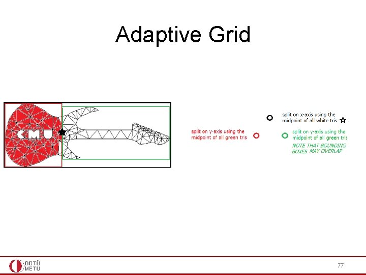 Adaptive Grid 77 Adaptive Grid 77