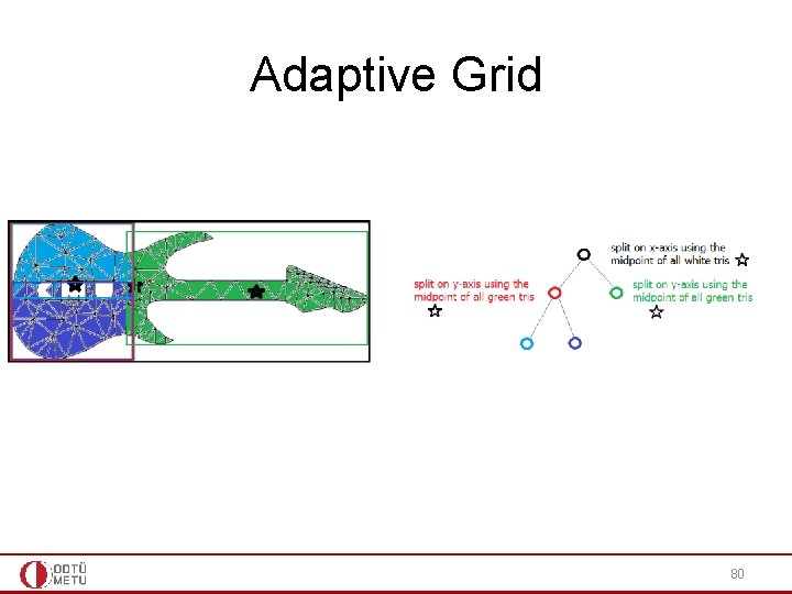 Adaptive Grid 80 Adaptive Grid 80