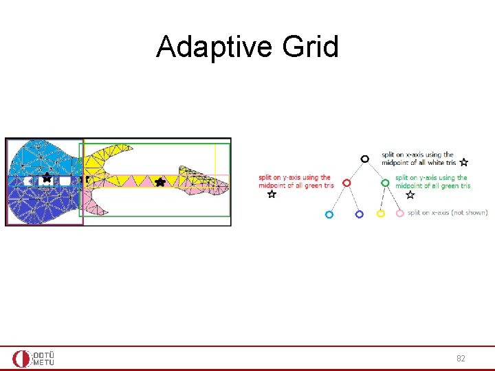 Adaptive Grid 82 Adaptive Grid 82