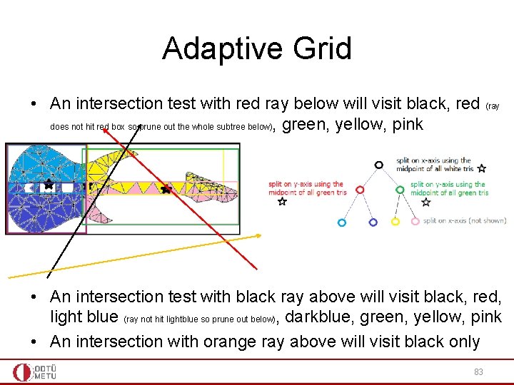 Adaptive Grid • An intersection test with red ray below will visit black, red Adaptive Grid • An intersection test with red ray below will visit black, red