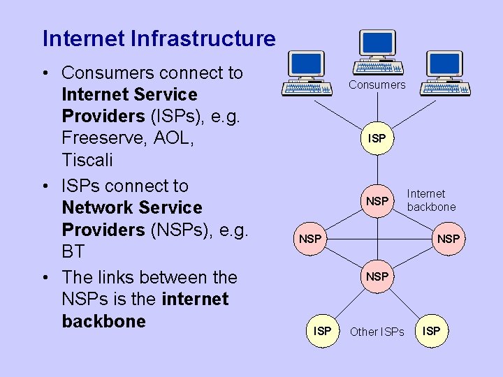 Internet Infrastructure • Consumers connect to Internet Service Providers (ISPs), e. g. Freeserve, AOL,