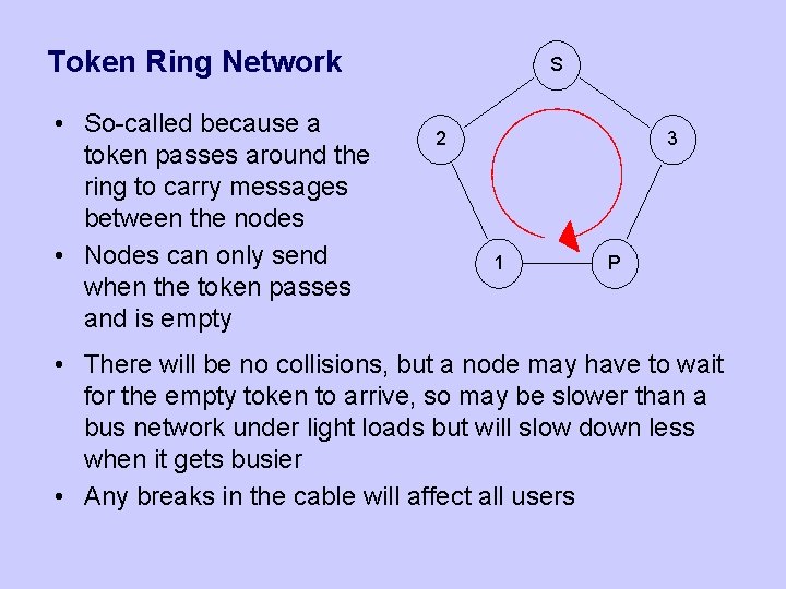 Token Ring Network • So-called because a token passes around the ring to carry