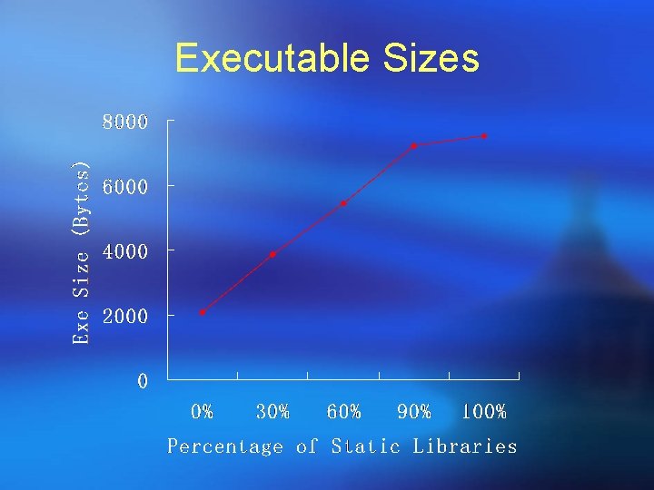 Executable Sizes 