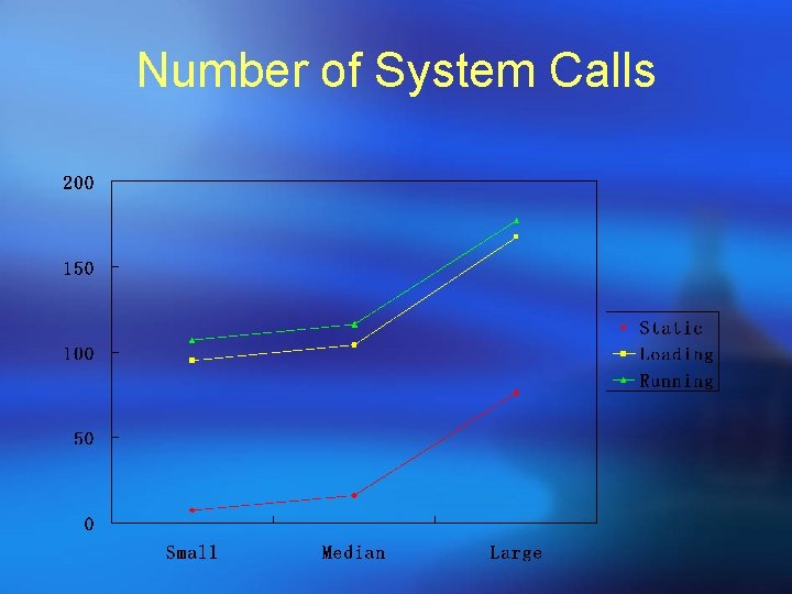 Number of System Calls 