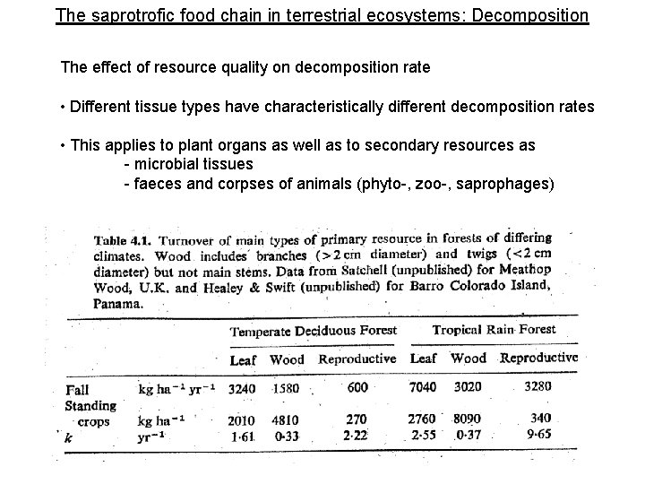 The saprotrofic food chain in terrestrial ecosystems: Decomposition The effect of resource quality on