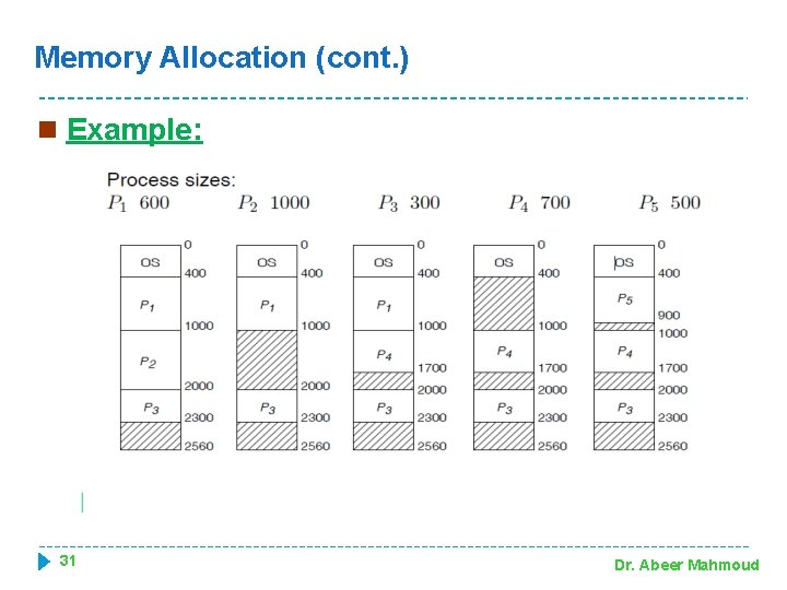 Memory Allocation (cont. ) n Example: 31 Dr. Abeer Mahmoud 