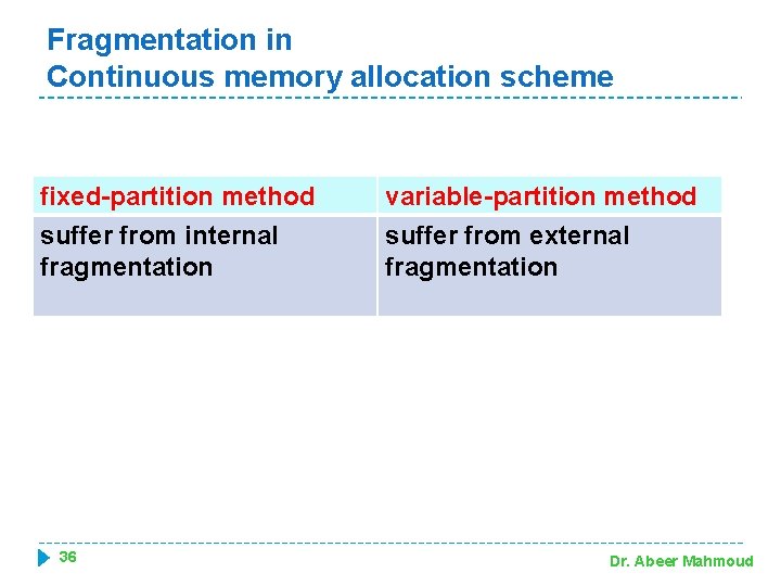 Fragmentation in Continuous memory allocation scheme fixed-partition method suffer from internal fragmentation 36 variable-partition
