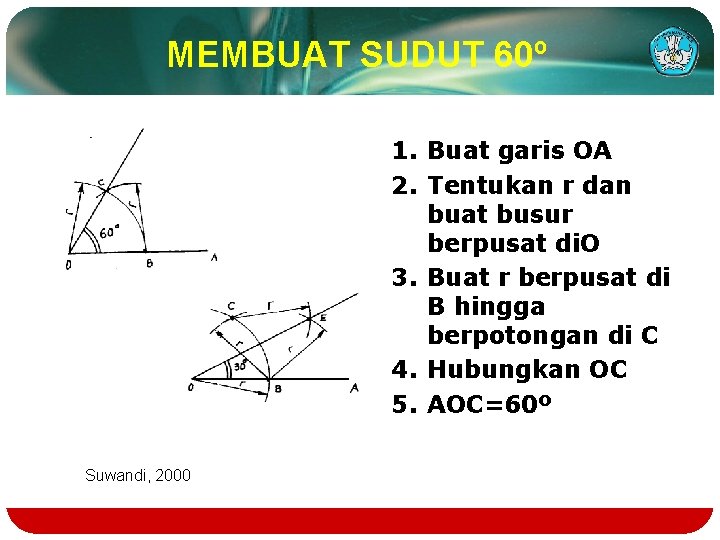 MEMBUAT SUDUT 60º 1. Buat garis OA 2. Tentukan r dan buat busur berpusat