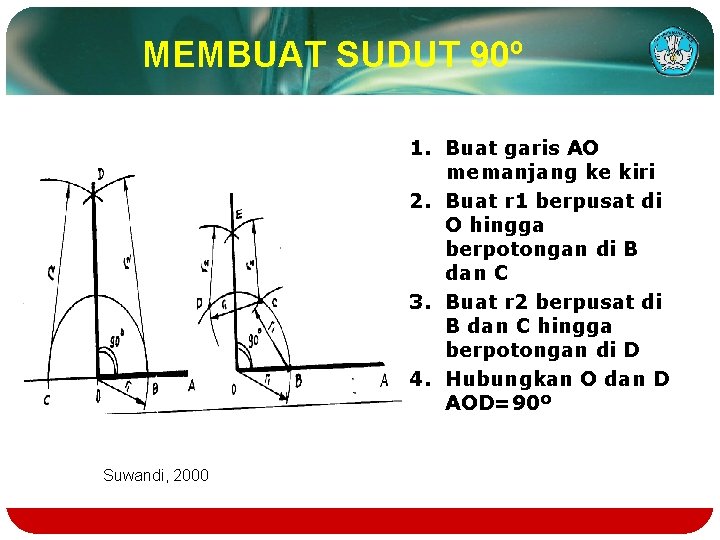 MEMBUAT SUDUT 90º 1. Buat garis AO memanjang ke kiri 2. Buat r 1