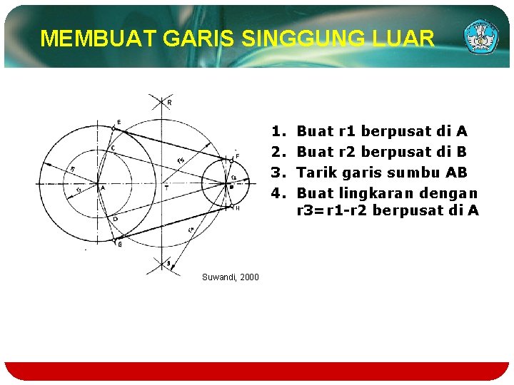 MEMBUAT GARIS SINGGUNG LUAR 1. 2. 3. 4. Suwandi, 2000 Buat r 1 berpusat