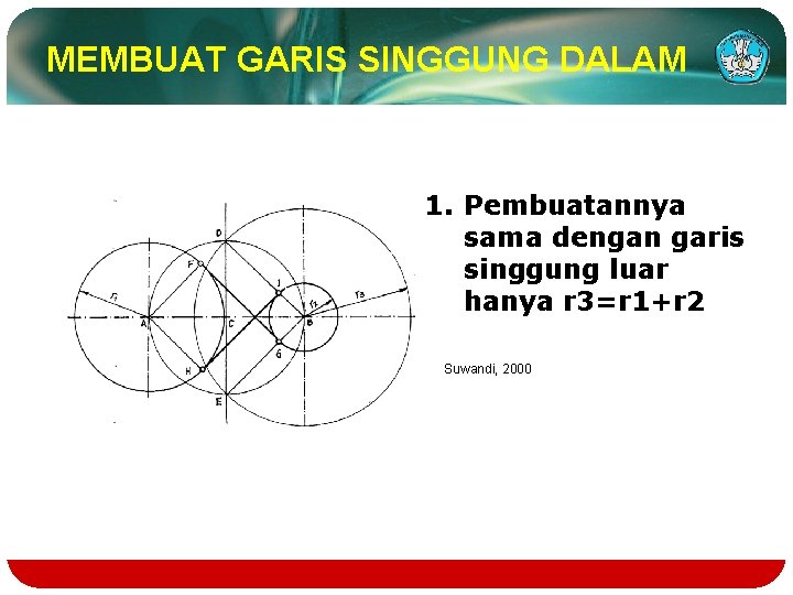 MEMBUAT GARIS SINGGUNG DALAM 1. Pembuatannya sama dengan garis singgung luar hanya r 3=r