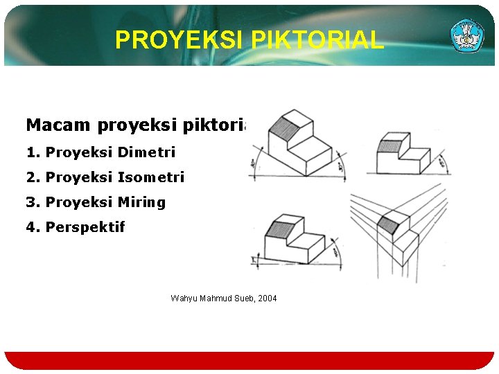 PROYEKSI PIKTORIAL Macam proyeksi piktorial 1. Proyeksi Dimetri 2. Proyeksi Isometri 3. Proyeksi Miring