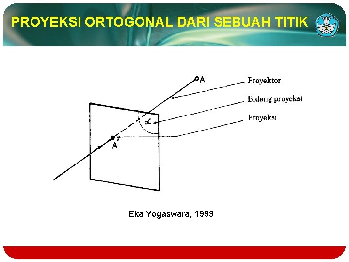 PROYEKSI ORTOGONAL DARI SEBUAH TITIK Eka Yogaswara, 1999 