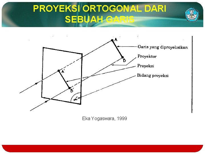 PROYEKSI ORTOGONAL DARI SEBUAH GARIS Eka Yogaswara, 1999 