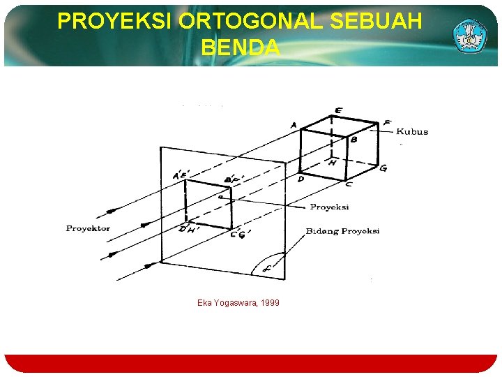 PROYEKSI ORTOGONAL SEBUAH BENDA Eka Yogaswara, 1999 