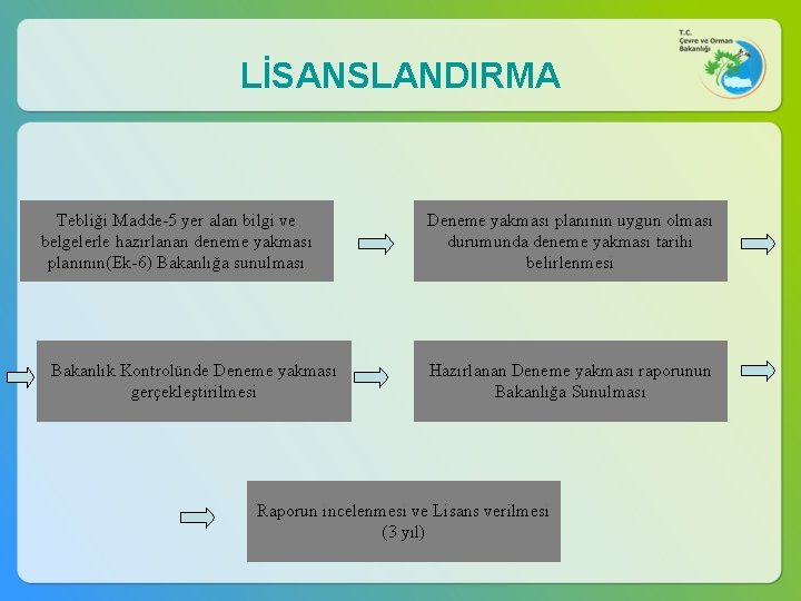 LİSANSLANDIRMA Tebliği Madde-5 yer alan bilgi ve belgelerle hazırlanan deneme yakması planının(Ek-6) Bakanlığa sunulması