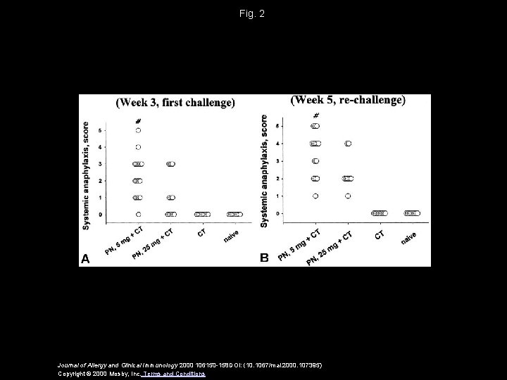 Fig. 2 Journal of Allergy and Clinical Immunology 2000 106150 -158 DOI: (10. 1067/mai.