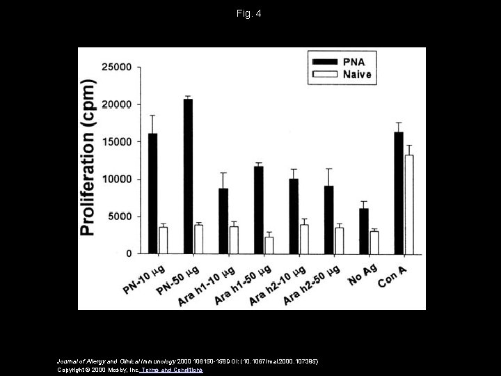 Fig. 4 Journal of Allergy and Clinical Immunology 2000 106150 -158 DOI: (10. 1067/mai.