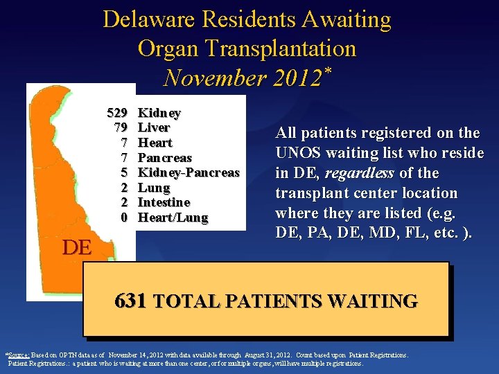 Delaware Residents Awaiting Organ Transplantation November 2012* 529 79 7 7 5 2 2