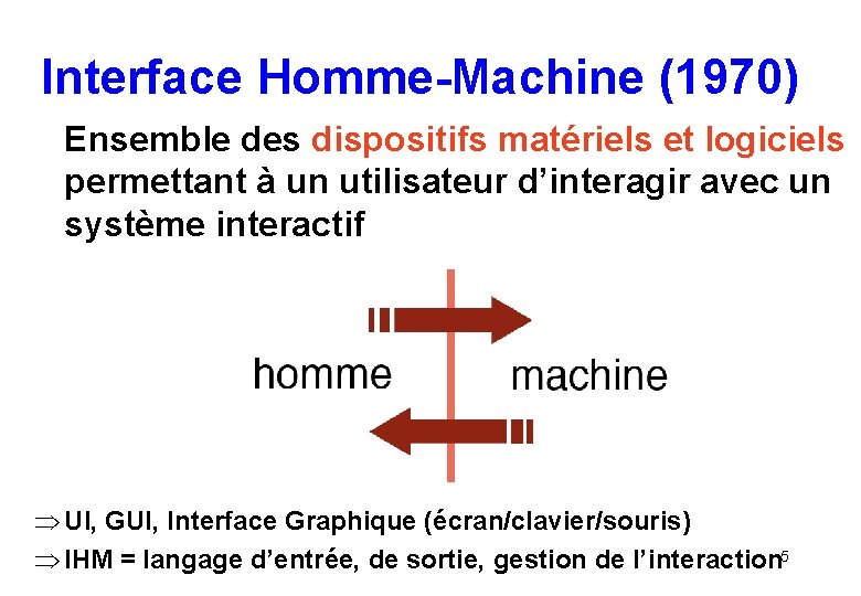 Interface Homme-Machine (1970) Ensemble des dispositifs matériels et logiciels permettant à un utilisateur d’interagir