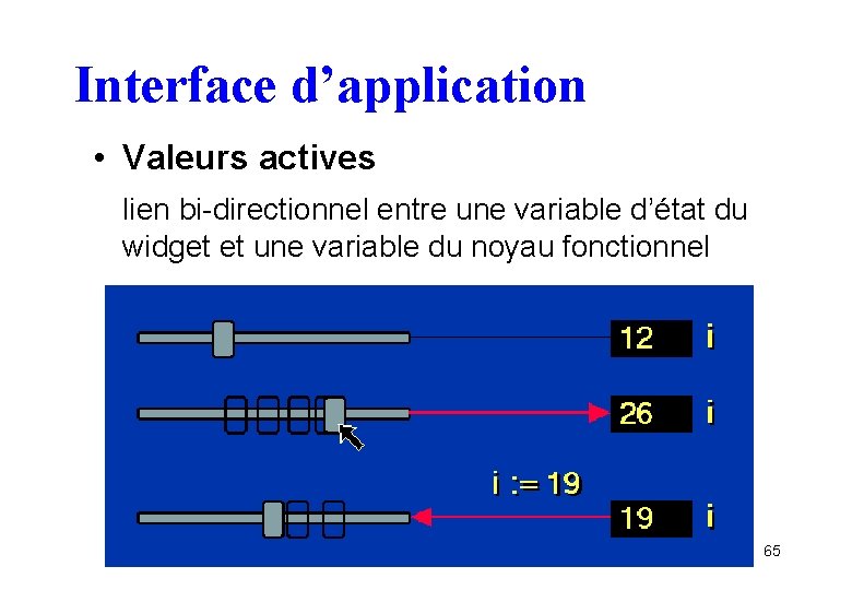 Interface d’application • Valeurs actives lien bi-directionnel entre une variable d’état du widget et