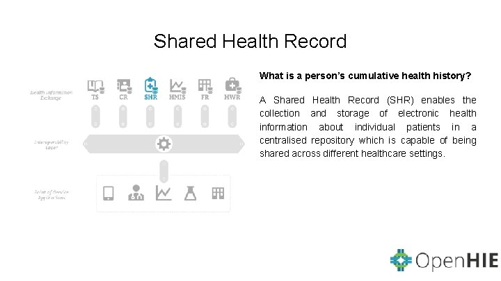 Shared Health Record What is a person’s cumulative health history? A Shared Health Record