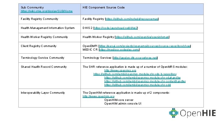 Sub Community https: //wiki. ohie. org/display/SUB/Home HIE Component Source Code Facility Registry Community Facility