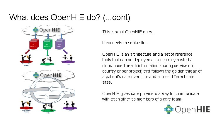 What does Open. HIE do? (. . . cont) This is what Open. HIE