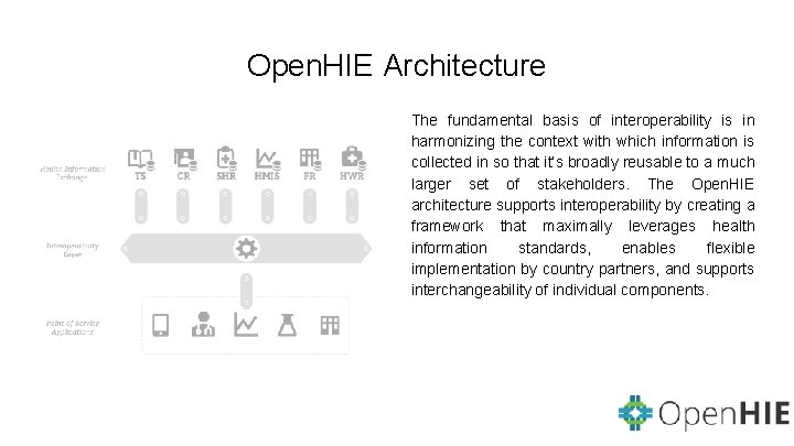 Open. HIE Architecture The fundamental basis of interoperability is in harmonizing the context with