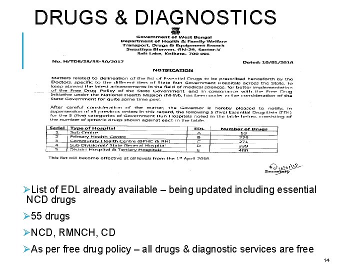 DRUGS & DIAGNOSTICS ØList of EDL already available – being updated including essential NCD DRUGS & DIAGNOSTICS ØList of EDL already available – being updated including essential NCD
