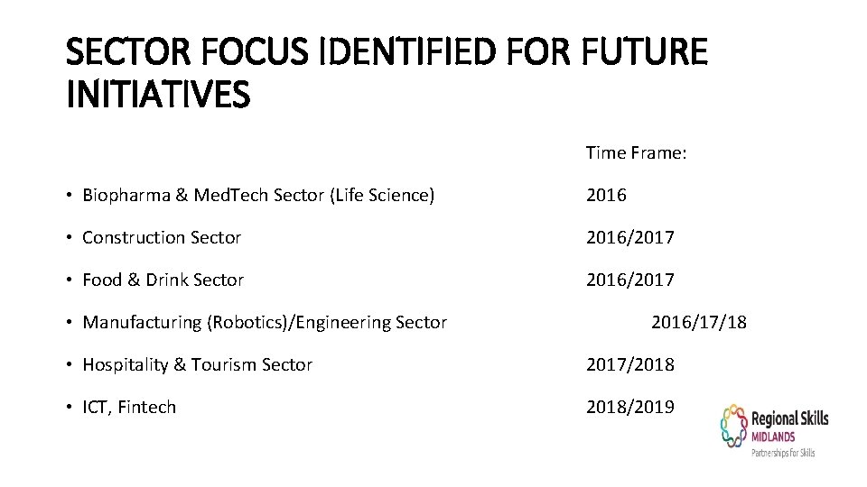 SECTOR FOCUS IDENTIFIED FOR FUTURE INITIATIVES Time Frame: • Biopharma & Med. Tech Sector