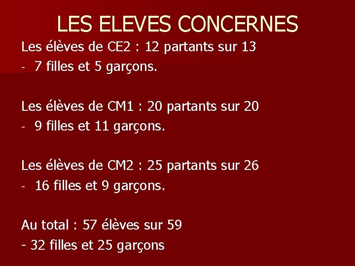 LES ELEVES CONCERNES Les élèves de CE 2 : 12 partants sur 13 -