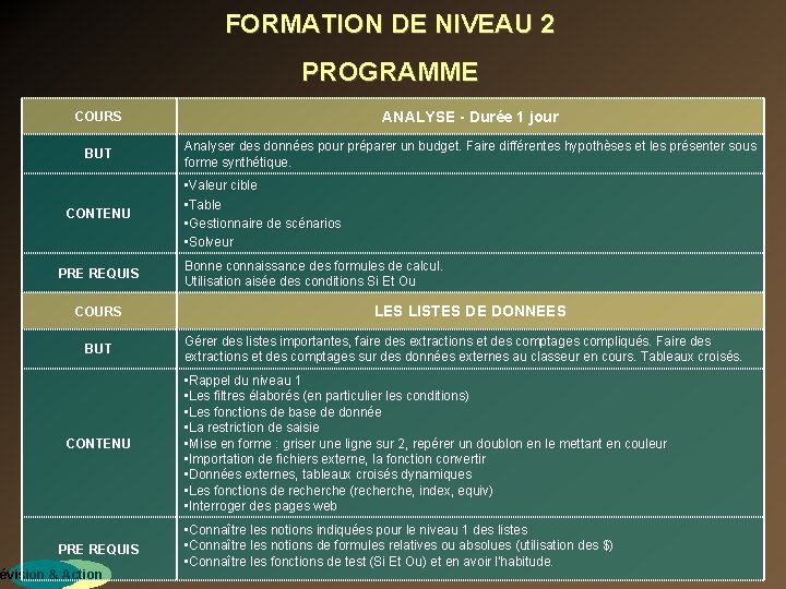 FORMATION DE NIVEAU 2 PROGRAMME COURS ANALYSE - Durée 1 jour BUT Analyser des