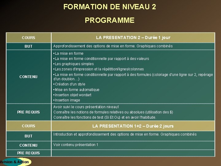 FORMATION DE NIVEAU 2 PROGRAMME COURS BUT CONTENU PRE REQUIS révision & Action LA