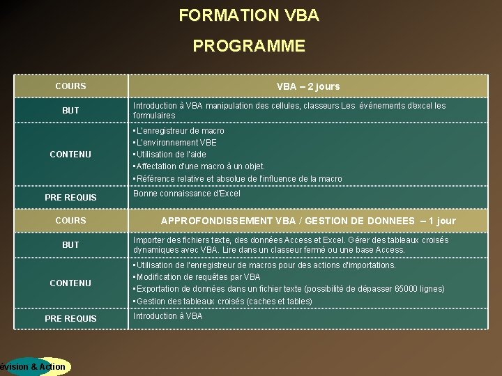 FORMATION VBA PROGRAMME VBA – 2 jours COURS BUT CONTENU PRE REQUIS révision &