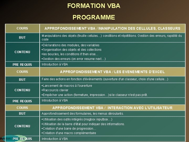 FORMATION VBA PROGRAMME COURS APPROFONDISSEMENT VBA / MANIPULATION DES CELLULES, CLASSEURS BUT Manipulations des