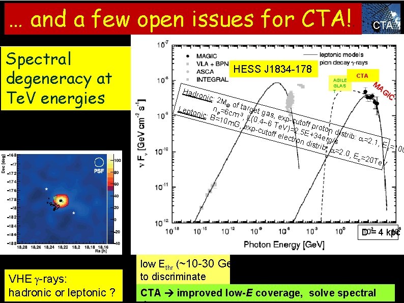 … and a few open issues for CTA!. Spectral degeneracy at Te. V energies
