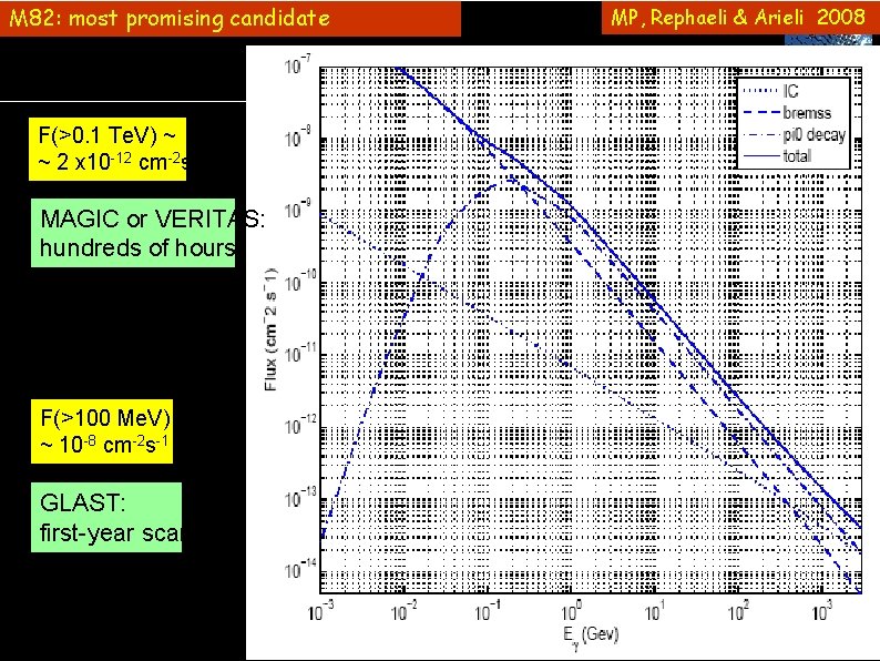 M 82: most promising candidate MP, Rephaeli & Arieli 2008 CTA F(>0. 1 Te.