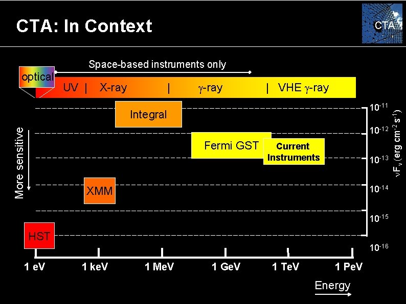 CTA: In Context CTA Space-based instruments only UV | X-ray | g-ray | VHE