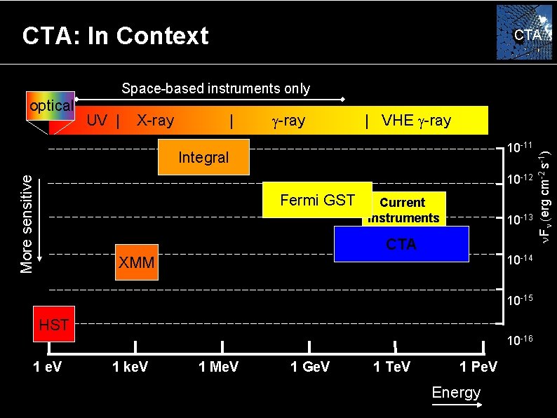 CTA: In Context CTA Space-based instruments only UV | X-ray | g-ray | VHE