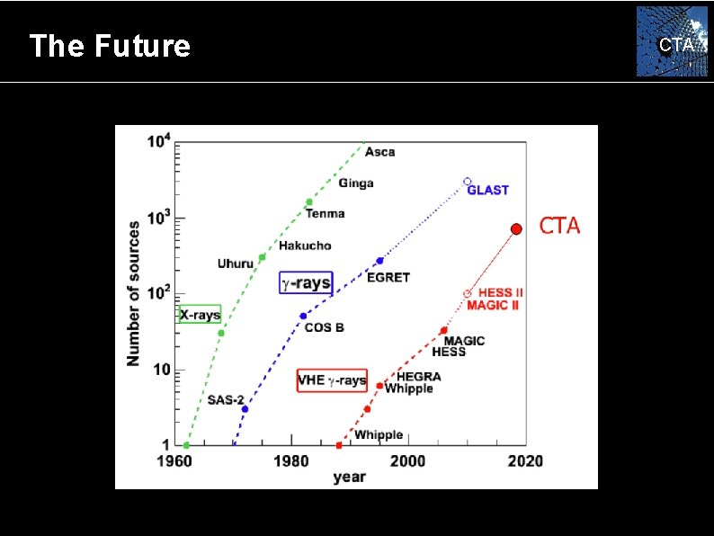 The Future CTA 