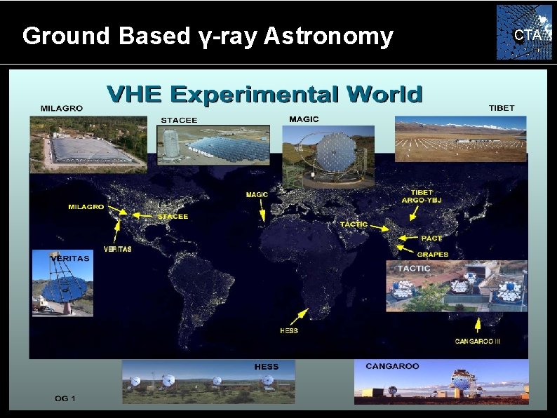 Ground Based γ-ray Astronomy CTA 
