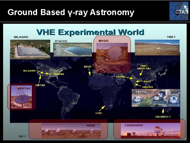 Ground Based γ-ray Astronomy CTA 
